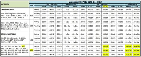 hdpe cnc machine|hdpe cnc feeds and speeds.